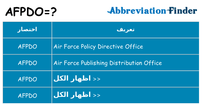 ماذا عن موقف % s
