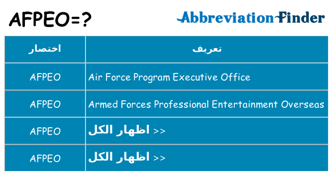 ماذا عن موقف % s