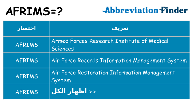 ماذا عن موقف % s
