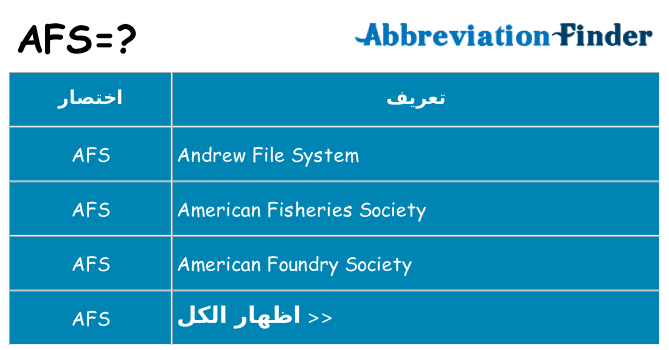 ماذا عن موقف % s