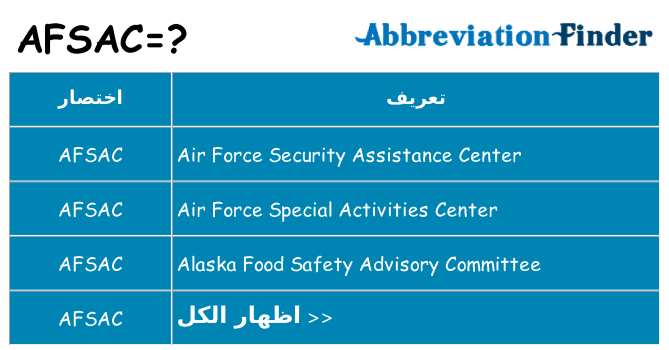 ماذا عن موقف % s