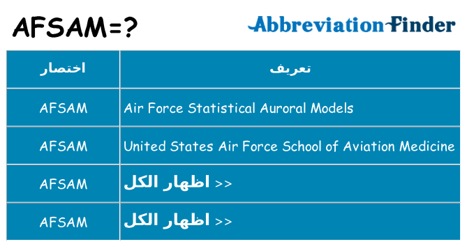 ماذا عن موقف % s
