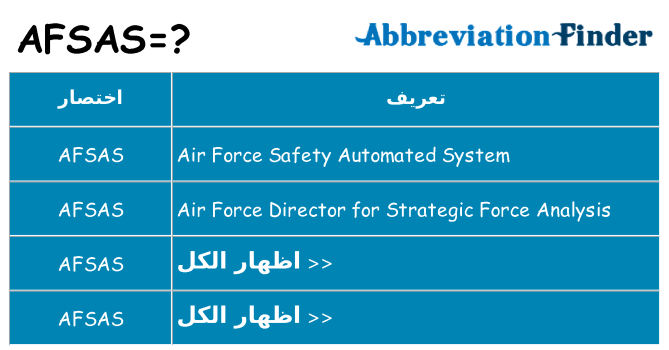 ماذا عن موقف % s