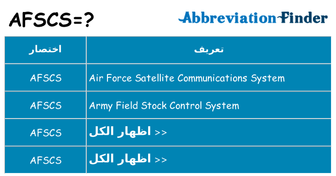 ماذا عن موقف % s