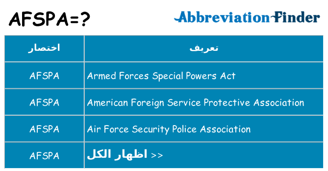 ماذا عن موقف % s