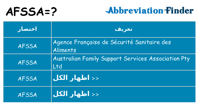 ماذا عن موقف % s