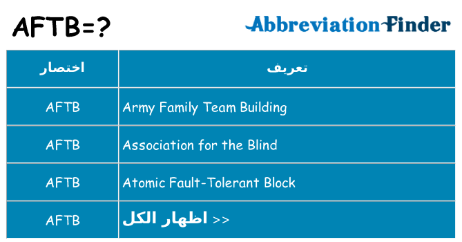 ماذا عن موقف % s