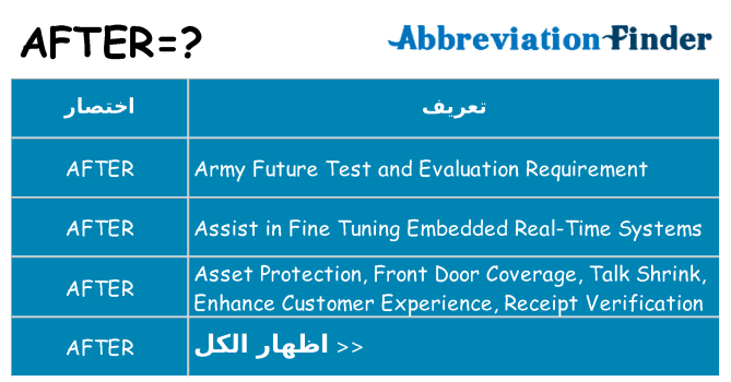 ماذا عن موقف % s