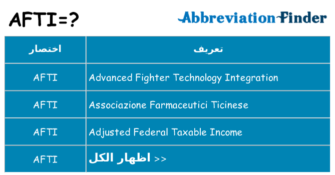 ماذا عن موقف % s