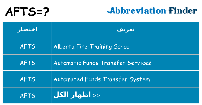 ماذا عن موقف % s
