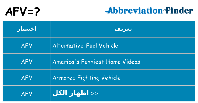 ماذا عن موقف % s
