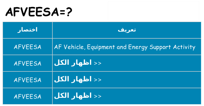 ماذا عن موقف % s