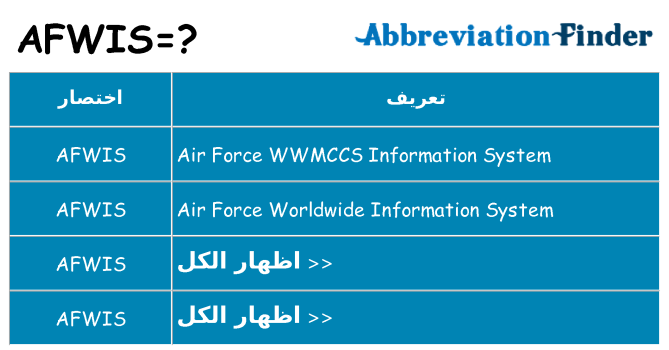 ماذا عن موقف % s