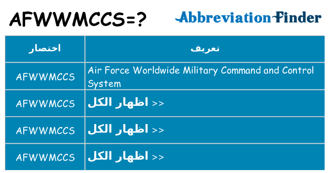 ماذا عن موقف % s