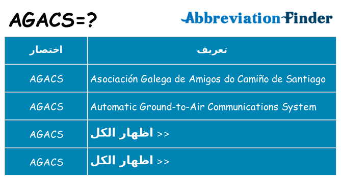 ماذا عن موقف % s