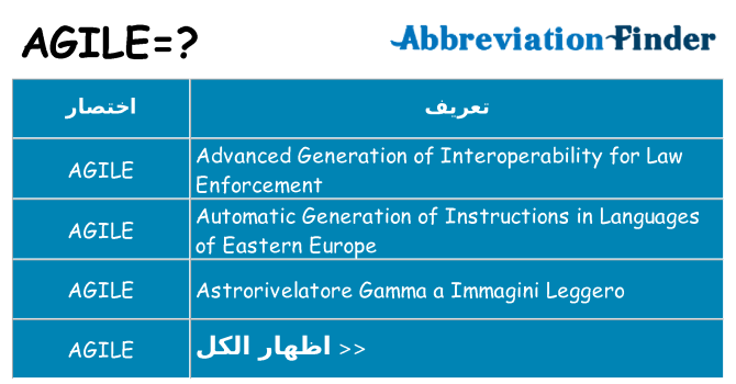 ماذا عن موقف % s