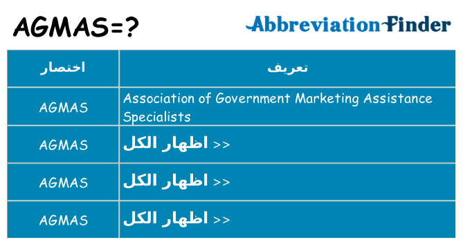 ماذا عن موقف % s