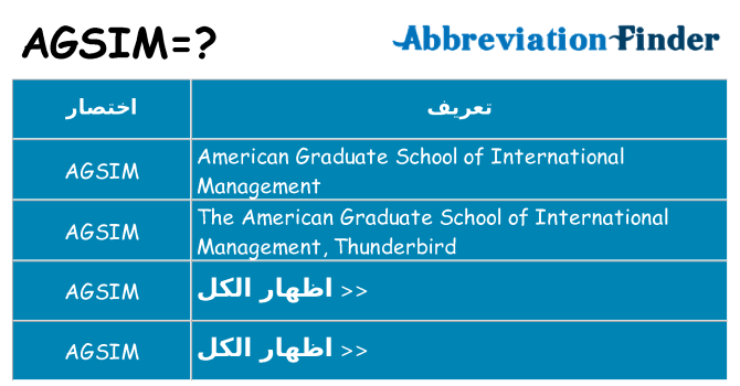 ماذا عن موقف % s