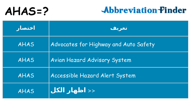 ماذا عن موقف % s