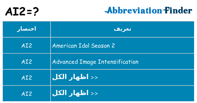 ماذا عن موقف % s