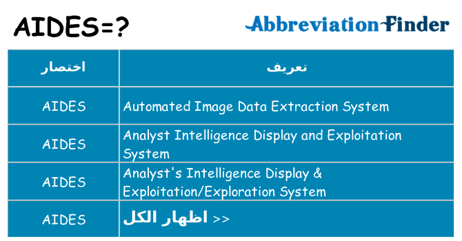 ماذا عن موقف % s