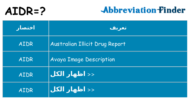 ماذا عن موقف % s