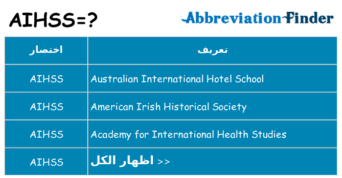 ماذا عن موقف % s