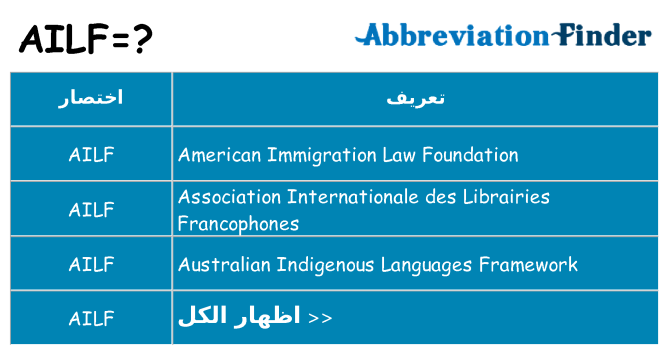 ماذا عن موقف % s