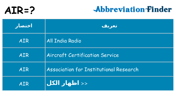 ماذا عن موقف % s