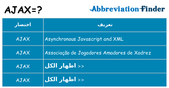 ماذا عن موقف % s