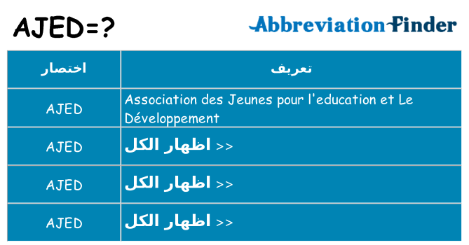 ماذا عن موقف % s