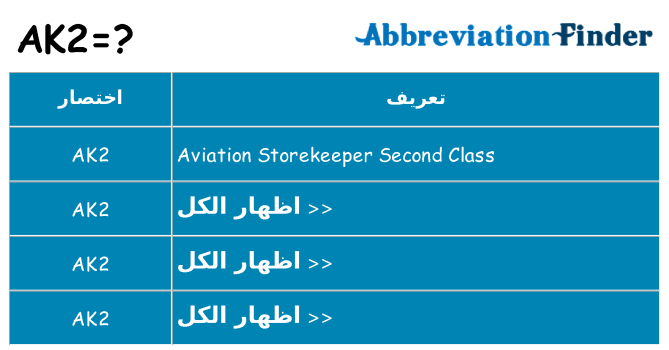 ماذا عن موقف % s