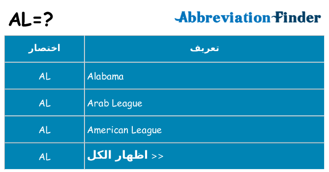 ماذا عن موقف % s