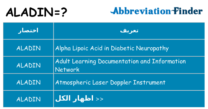 ماذا عن موقف % s
