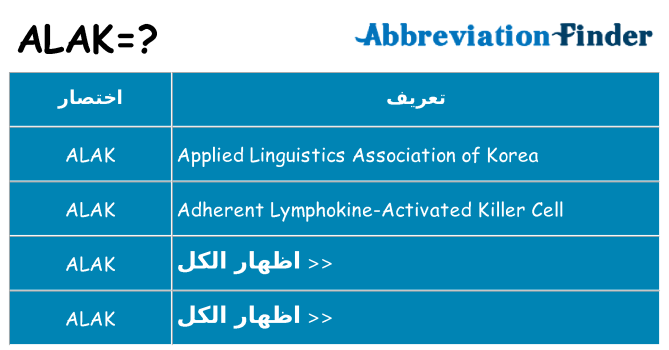 ماذا عن موقف % s