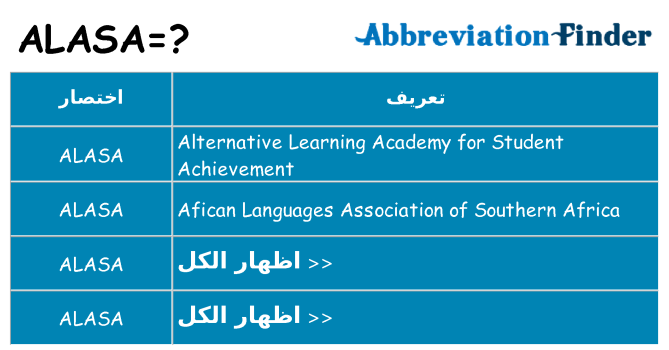ماذا عن موقف % s