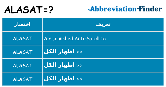 ماذا عن موقف % s