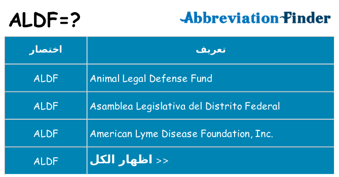 ماذا عن موقف % s