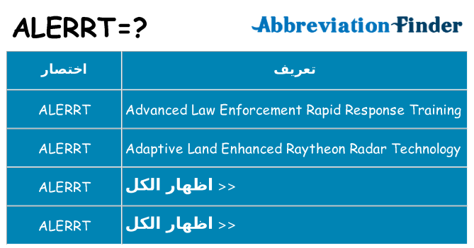 ماذا عن موقف % s
