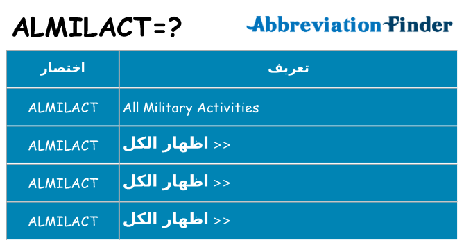 ماذا عن موقف % s