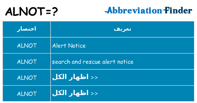 ماذا عن موقف % s