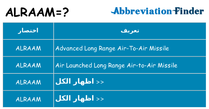 ماذا عن موقف % s