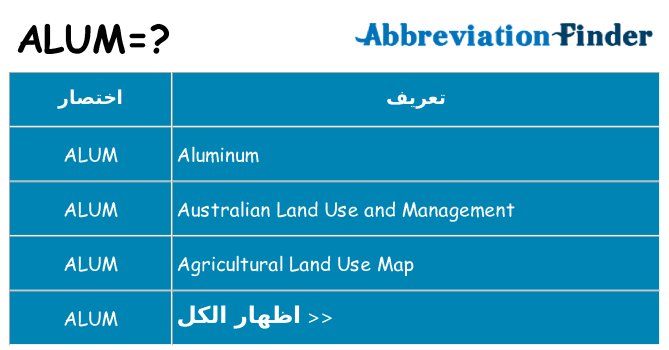ماذا عن موقف % s