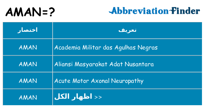 ماذا عن موقف % s