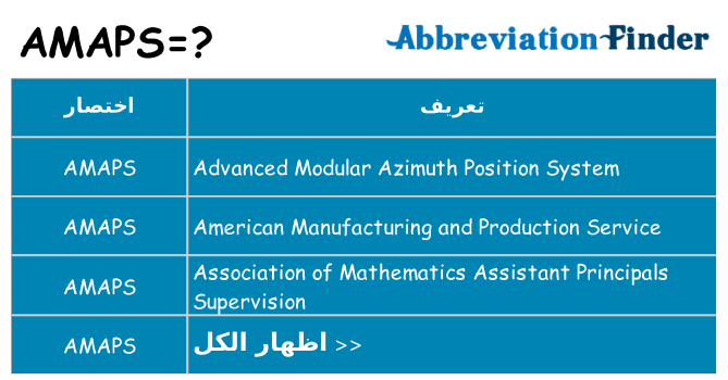 ماذا عن موقف % s