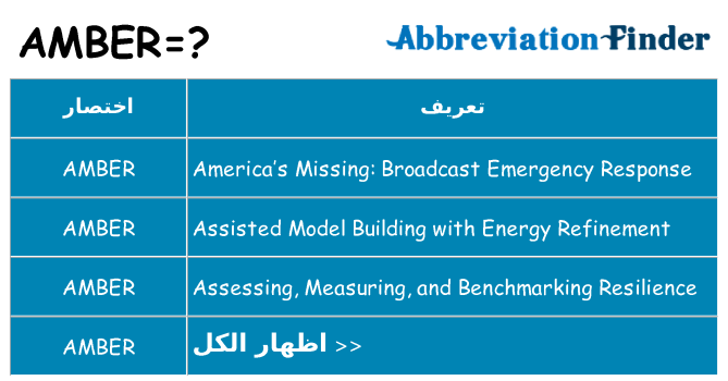 ماذا عن موقف % s
