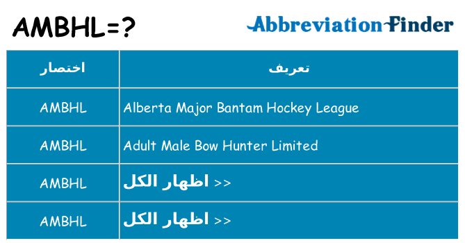 ماذا عن موقف % s