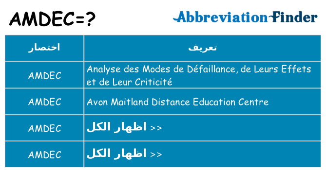 ماذا عن موقف % s