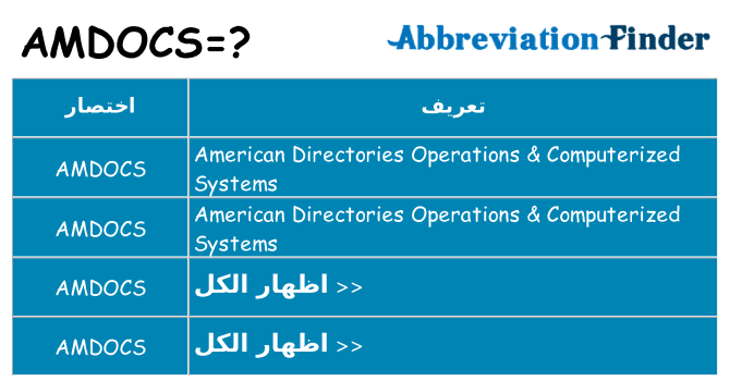 ماذا عن موقف % s
