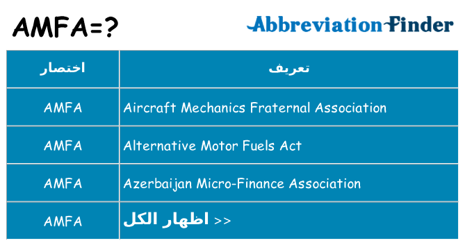 ماذا عن موقف % s